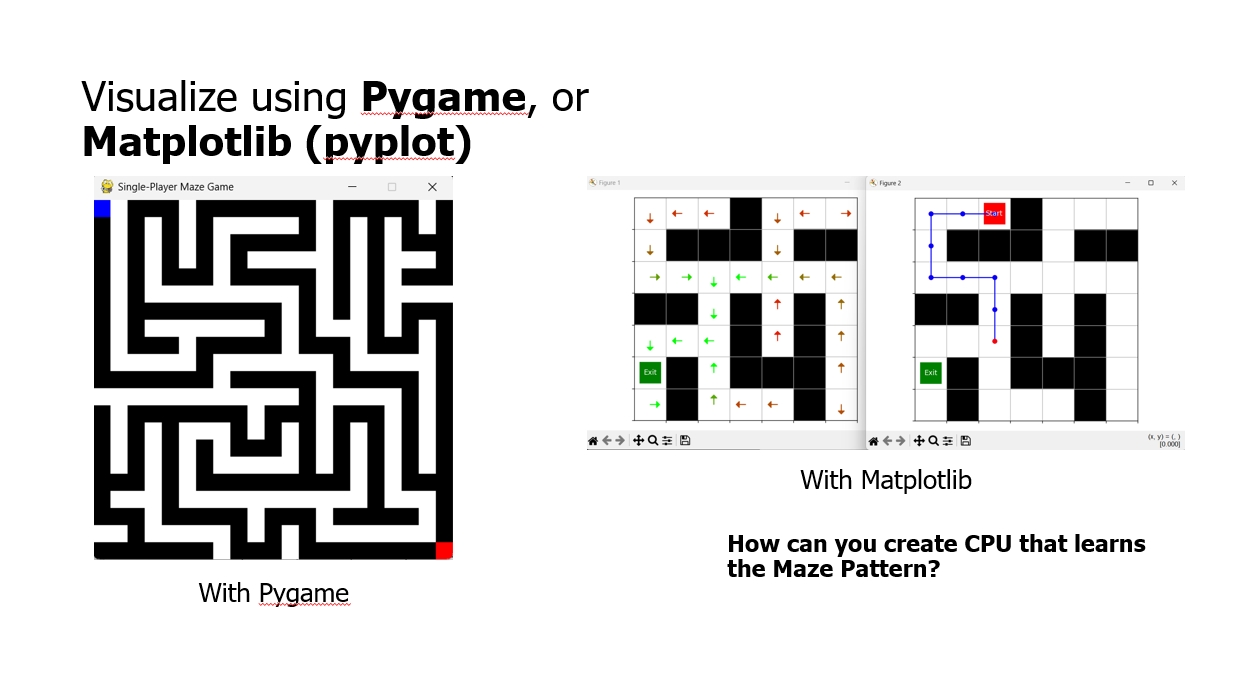 2D Maze Game Development with Integrated Machine Learning